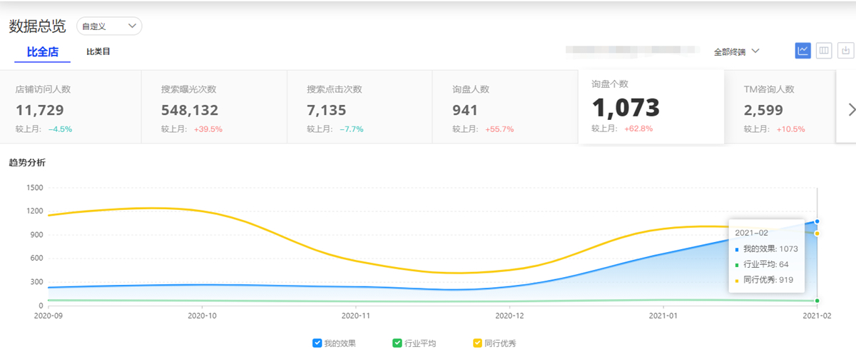 跨境电商代运营