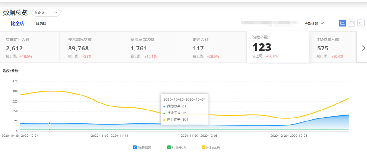 跨境电商代运营