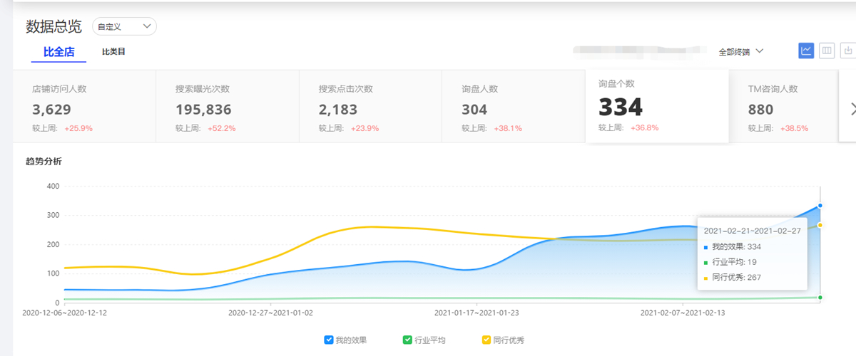 跨境电商代运营